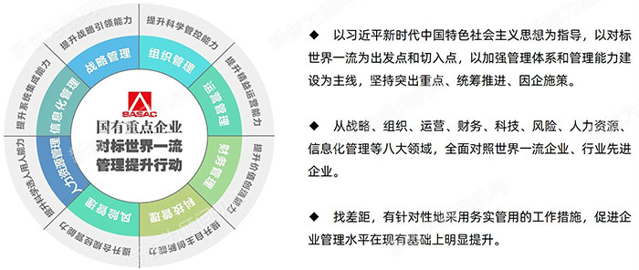 對標世界一流管理提升行動