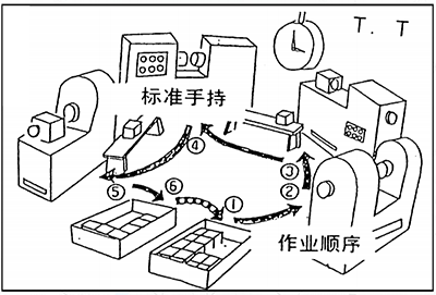 效率提升咨詢