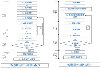 品質管理咨詢