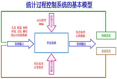 品質管理咨詢