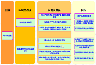 品質管理咨詢