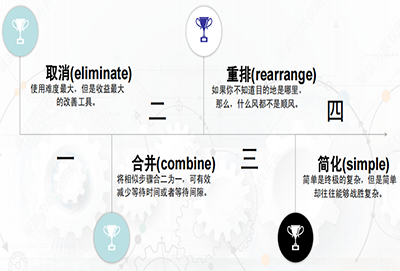 效率提升咨詢