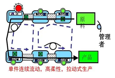 效率提升咨詢