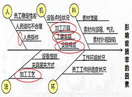 品質管理咨詢