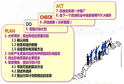 品質管理咨詢