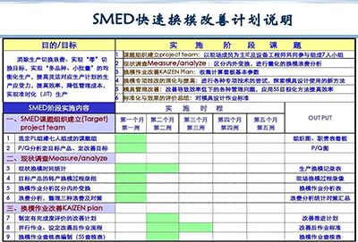 效率提升咨詢