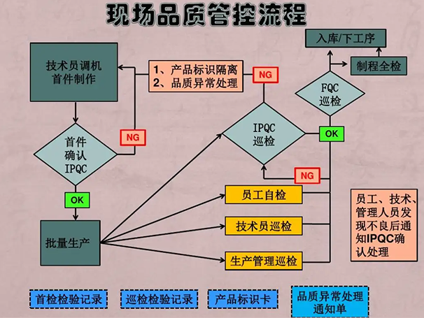 品質管理咨詢 品質管理咨詢