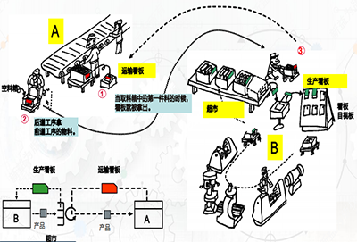 效率提升咨詢