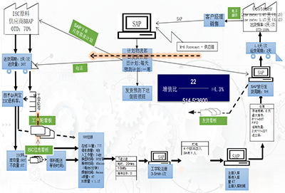 效率提升咨詢