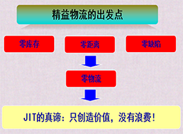 物流管理咨詢