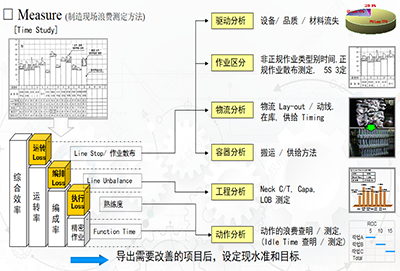 目標管理咨詢