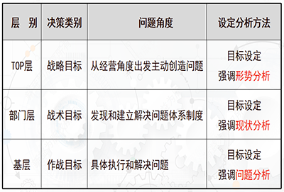 目標管理咨詢