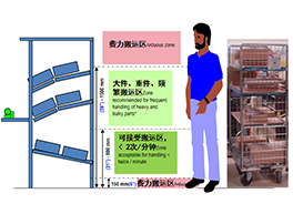 精益單元線咨詢