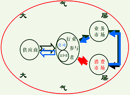 營銷管理咨詢