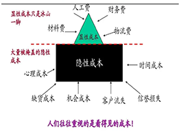 降本增效管理咨詢