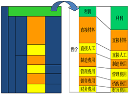 采購管理咨詢