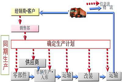 計劃物控咨詢