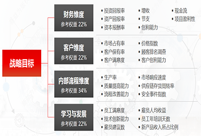 戰略管理咨詢