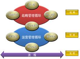 戰略管理咨詢