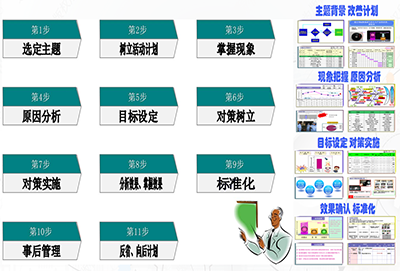 目標管理咨詢