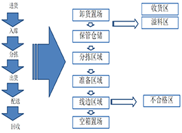 計劃物控咨詢