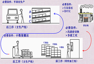 物流管理咨詢
