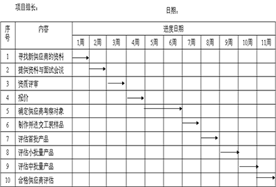 供應商管理咨詢