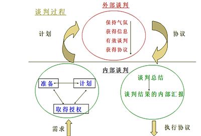 采購管理咨詢