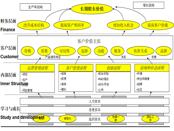 戰略管理咨詢 戰略管理咨詢