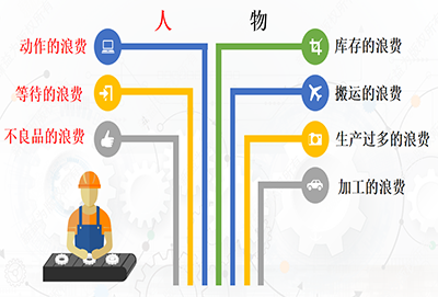 降本增效管理咨詢