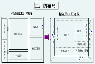 物流管理咨詢