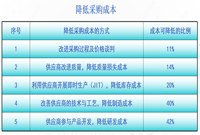 降本增效管理咨詢