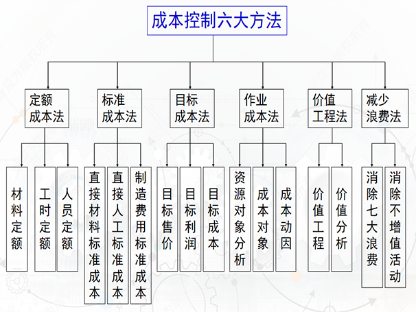 降本增效管理咨詢 降本增效管理咨詢