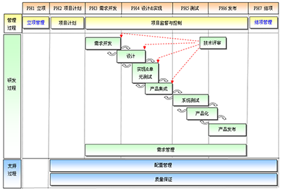 研發管理咨詢