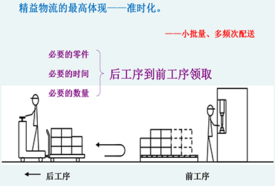 物流管理咨詢
