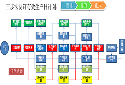 計劃物控咨詢