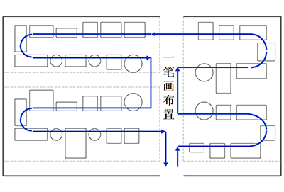 精益單元線咨詢