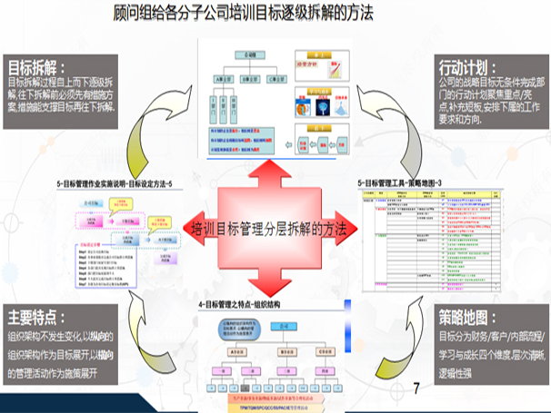 目標管理咨詢 目標管理咨詢