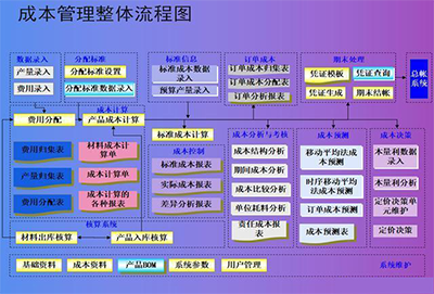 降本增效管理咨詢