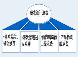 研發管理咨詢