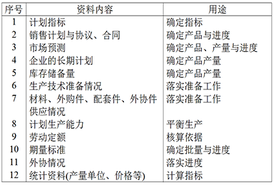 計劃物控咨詢