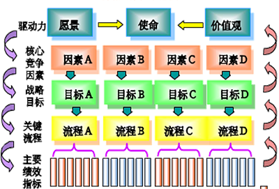 研發管理咨詢