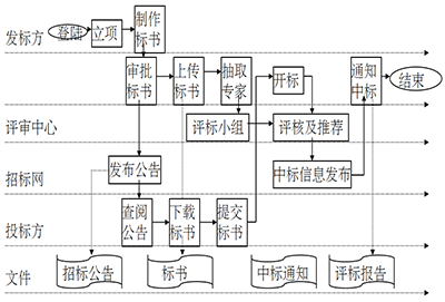 采購管理咨詢