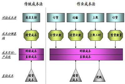 降本增效管理咨詢