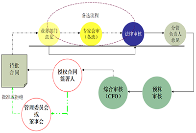 采購管理咨詢